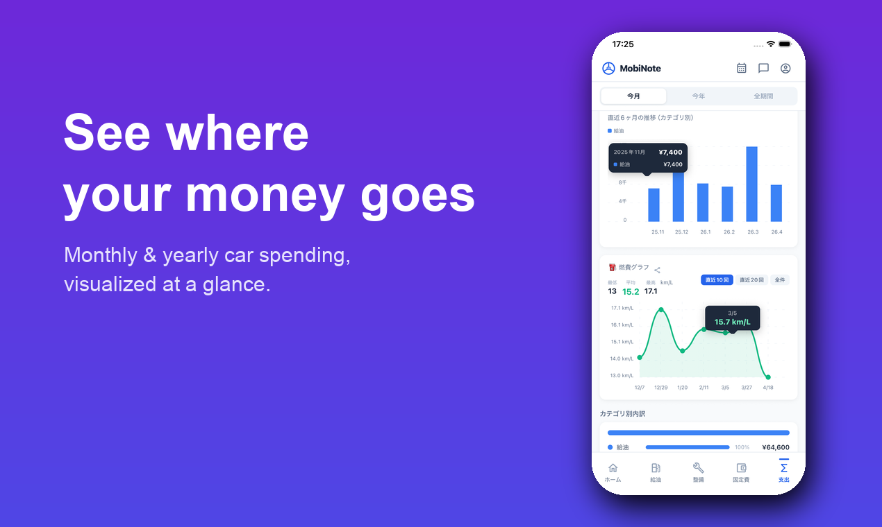 MobiNote 統計 — 年間維持費をカテゴリ別にグラフ表示
